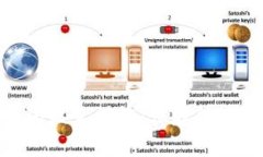imToken钱包密码设置详解：保护数字资产的安全秘