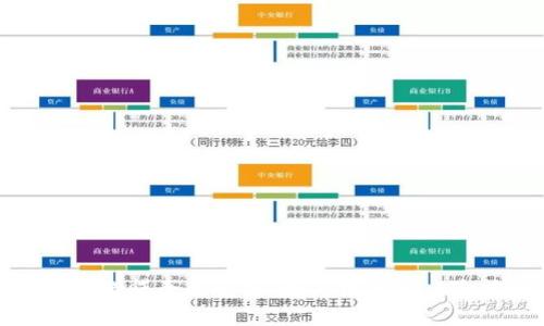 虚拟币借贷全面解析:如何投资与风险控制