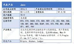 如何搭建自己的虚拟币：全面指南
