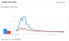 国内区块链平台官网盘点：助您掌握最新动态与