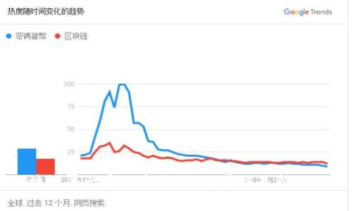 国内区块链平台官网盘点:助您掌握最新动态与资源