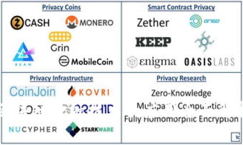 区块链金融技术的应用全面解析