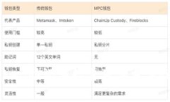 imToken助记词数量及其重要性解析
