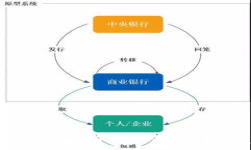 imToken提现手续费解析:如何选择最划算的提现方式