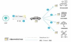 区块链技术最值得关注的品牌产品大盘点