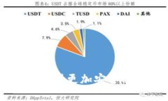 区块链作为一种颠覆性技术，其应用范围广泛，