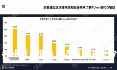 虚拟币增值背后的原因及趋势分析