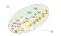 2023年虚拟数字币使用方法全解析：如何在日常生