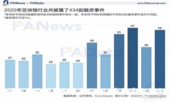 美国人喜欢的虚拟币种：2023年投资趋势分析