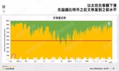 GIB虚拟币：如何在加密货币热潮中把握投资机会