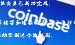 要创建虚拟币的发送和接收流程图，我们可以通