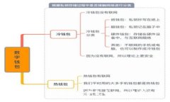 DOMI虚拟币：未来数字货币的投资新机遇