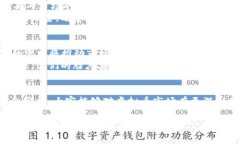   2024年虚拟币市值分析：揭秘主流币种的未来趋