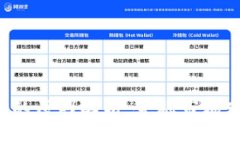 5月虚拟币大涨的原因解析：金融市场变动与用户