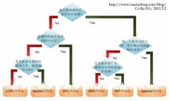 被朋友骗做虚拟币，如何有效起诉维权？