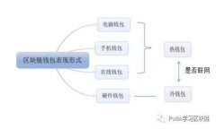 2023虚拟币转账充值技巧：轻松上手的全方位指南