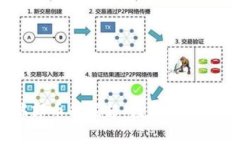 2023年虚拟瑞郎币的崛起：数字货币时代的全新选