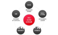在虚拟币崛起的时代，如何成为币圈神人？