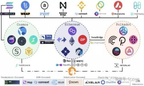 imToken苹果下载官网：安全可靠的数字资产管理工具