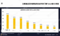 2023年虚拟币市场变动分析：从比特币到以太坊的