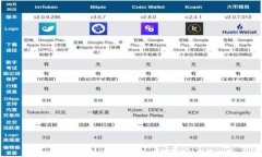2023年虚拟币行情分析：抓住数字资产的投资机遇