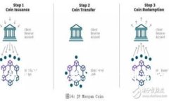 虚拟币投资的利润来源：探索数字货币背后的盈