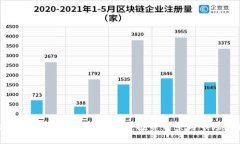 2023年SIT虚拟币大揭秘：投资前景与市场分析