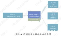 2023年虚拟币炒作风潮：高手分享投资秘诀！