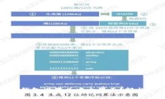 如何将ImToken钱包设置为中文界面？轻松快捷的步