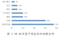 虚拟币与酷儿币的未来：一场数字货币与新文化