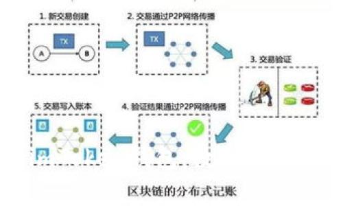 深度解析最早的imToken钱包：数字资产管理的先驱与未来