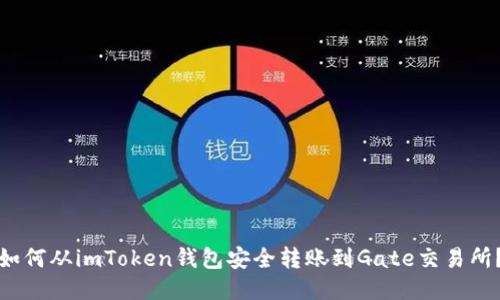 如何从imToken钱包安全转账到Gate交易所?