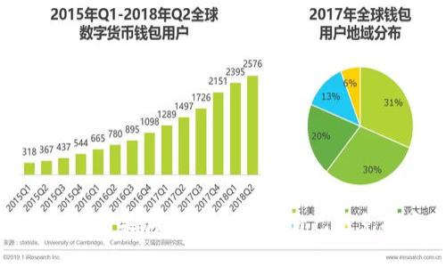 揭秘虚拟币糖果骗局:如何保护自己避免投资陷阱