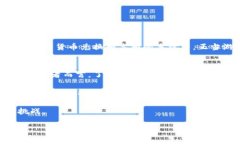   虚拟币与环球币：2023年数字货币趋势分析与投