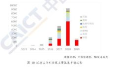 2023年虚拟币小组件的应用：如何利用趋势技术提