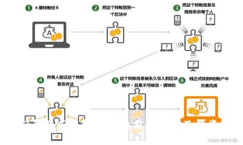 2023年胜威虚拟币市场前景分析及投资建议