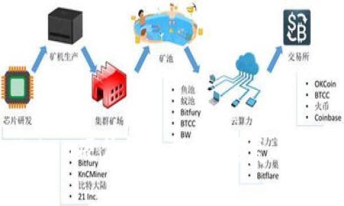 如何应对imToken硬件钱包损坏？修复与替代方案全指南