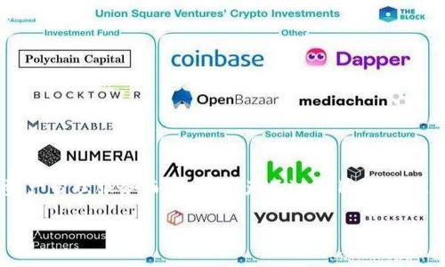 imToken是一家专注于区块链和数字资产钱包的公司。在2000年成立于中国，以提供加密货币钱包和数字资产管理服务而闻名。其产品imToken钱包，旨在为用户提供安全、便捷的数字资产存储与交易体验。该公司还积极参与区块链技术的创新与社区建设。 

如果你有更具体的问题或需要了解的细节，欢迎告诉我！