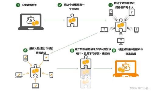 imToken 2.9.9:探索数字钱包的新境界,安全高效的加密资产管理
