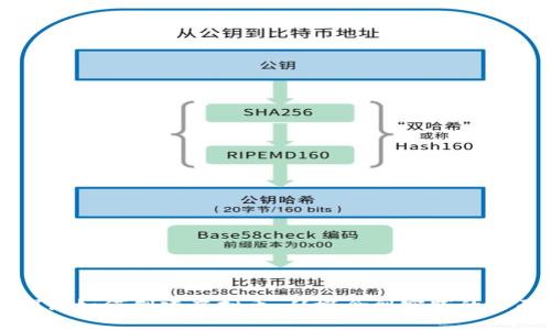 深入探讨如何创建虚拟币:从概念到实践的全面指南