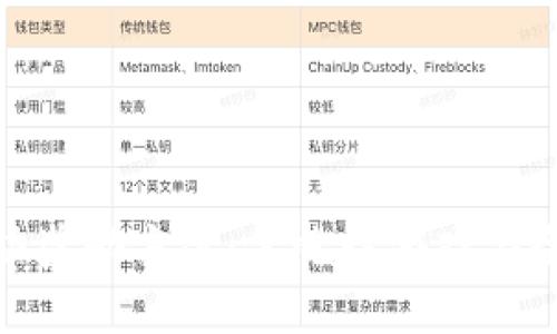 探秘区块链运动奖励方案:贪吃蛇游戏与全民健身的结合