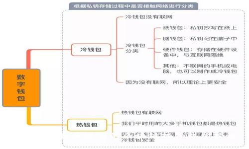 2023年最具潜力的区块链投资机构揭秘