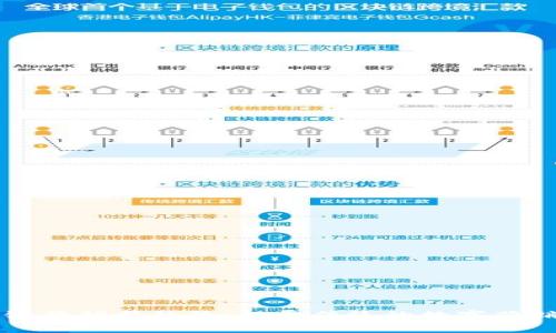 区块链营销新趋势:颠覆传统的数字营销方式