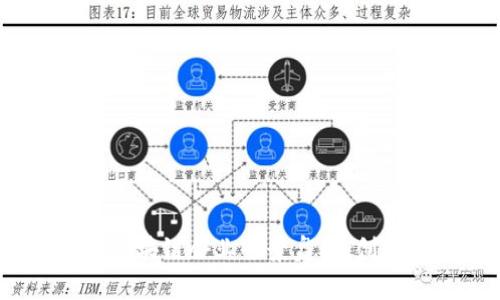 2023年河南区块链企业全景盘点:创新与机遇并存