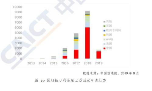 区块链上链的步骤详解:从数据采集到智能合约的实现