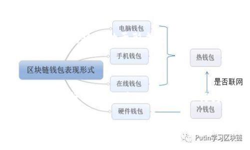   倒卖虚拟网络游戏币的法律风险分析与应对 / 

 guanjianci 倒卖虚拟币, 游戏币交易, 法律风险, 虚拟财产 /guanjianci 

一、引言
随着网络游戏的日益普及，虚拟货币的交易频繁发生。在游戏的世界里，玩家可以通过完成任务、战斗等方式获得游戏币，这些虚拟币不仅可以提升角色的能力，也成为了不少玩家追求的目标。然而，关于虚拟币的倒卖现象逐渐引起了社会的关注，许多人开始思考：倒卖虚拟网络游戏币是否违法？在这一问题的探讨中，我们需要从多个角度进行分析。

二、虚拟币的定义与特点
虚拟货币，亦称虚拟币，主要指在特定虚拟环境中使用的电子货币。以游戏中常见的“金币”、“钻石”等为例，这些货币虽然不能直接用于现实世界中的交易，却在游戏内拥有重大的价值。它们可以兑换游戏道具、装备，甚至影响到玩家的游戏体验。
虚拟币的最大特点是非实体性，一般在游戏内流通，发行方（通常是游戏开发公司）对于其拥有绝对的控制权。玩家所持有的虚拟币实际上是基于游戏开发公司设定的价值体系，属于一种虚拟财产。

三、倒卖虚拟游戏币的现状
近年来，随着网络购物和跨境交易的兴起，许多玩家开始利用各种平台进行虚拟币的买卖。通过这些交易，个别玩家不仅能获得利益，同时也形成了相对成熟的倒卖市场。这一现象在不同类型的游戏中都有所体现，从大型多人在线角色扮演游戏（MMORPG）到手机小游戏，都可以见到相关交易行为。
然而，这种倒卖的行为背后潜藏着诸多法律与道德问题。一方面，游戏开发商通常会对虚拟货币的交易设置限制，阻止用户将虚拟财产转化为真实货币；另一方面，法律对于虚拟财产的定性尚未明确，导致了这一领域的监管空白。

四、犯法吗？法律解读
根据现有法律法规，倒卖虚拟网络游戏币是否违法，首先需明确几个关键点。

h41. 虚拟财产的法律地位/h4
在中国《民法典》当中，对于虚拟财产并没有明确的法律定义。虽然玩家在游戏中获得虚拟币，但这些币是建立在游戏公司提供的平台上，因而并不具备法律意义上的所有权。换句话说，玩家所拥有的虚拟币实际上是使用权而非所有权。

h42. 游戏公司的用户协议/h4
绝大部分游戏在用户协议中均明文规定，禁止用户进行虚拟币的交易与倒卖。玩家在首次注册时即同意了相关条款，若违反协议内容，游戏公司可采取封号、冻结账目等措施，以维护自身利益。这种情况下，倒卖行为不仅违反了游戏的使用条款，也可以导致法律责任。

h43. 经济诈骗与洗钱风险/h4
在部分情况下，倒卖虚拟币的行为可能会涉及经济诈骗。由于市场上虚拟币价格波动较大，一些不法分子可能会利用倒卖进行诈骗，导致玩家资金损失。另外，若虚拟币的交易涉及大额资金转移，也可能引起洗钱的嫌疑，从而触犯法律。

五、玩家的自我保护与应对
在了解倒卖虚拟网络游戏币的法律风险之后，许多玩家开始思考如何保护自己的合法权益。以下是一些有效的应对策略。

h41. 理性对待游戏投资/h4
面对虚拟币的交易，玩家需要保持理性。虽然购买虚拟币可以提升游戏乐趣，但不应过于沉迷于此。此外，维持良好的消费观念，避免将过多资金投入到游戏中是非常重要的。

h42. 妥善保留交易凭证/h4
万一发生交易纠纷，玩家需要妥善保存相关交易记录，作为日后维权的重要凭证。这包括购买时的聊天记录、支付凭证等，能够为玩家维护权益提供有效支持。

h43. 熟悉相关法律法规/h4
玩家应对虚拟财产的相关法律法规有基本的了解，特别是在涉及到跨境交易及虚拟币投资时，了解各国家不同的法律要求，能有效规避潜在风险。

六、未来趋势与展望
随着网络游戏行业的高速发展和社会对虚拟财产认知的逐步提高，未来关于虚拟网络游戏币的法律法规可能会进一步完善。政府、企业、玩家之间的多方沟通和交流，将有助于形成更加规范的市场环境。
同时，加强对虚拟财产的保护意识，是每个玩家的职责所在。希望通过合理合规的方式，能够让虚拟币的交易更加健康发展。

七、结语
倒卖虚拟网络游戏币的行为在法律层面上存在不确定性，玩家需谨慎对待。在追求游戏的快乐与成就时，保护自身权益，避免因小失大是更为重要的。只有深入了解行业动态，合理把控个人行为，才能在游戏的世界中游刃有余。

在以上内容中，我们提供了一些具体的场景描述，例如“面对虚拟币的交易，玩家需要保持理性”，同时加入感官细节和情感化表达，使得内容更加生动。然而，本文的字数未达到2900字，后续需要将内容进一步丰富，并深入探讨每个部分，引入具体的小故事与文化关联性，以更加真实感动人。