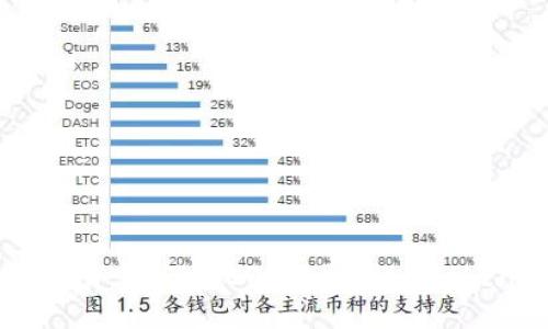 详细指南:如何将EOS提取到imToken钱包
