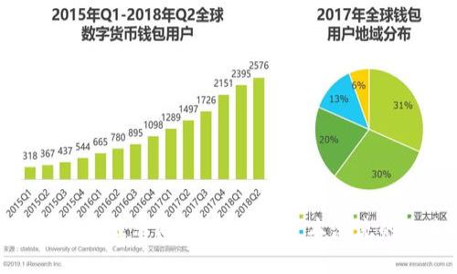 如何在桌面上显示虚拟币价格:资本潮流的未来选择