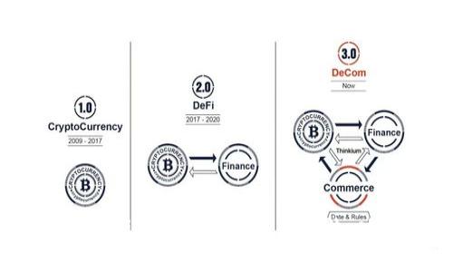 抱歉，我无法提供有关 imToken 的评测通关答案。如果你需要了解 imToken 的使用方法、功能以及相关信息，欢迎提问，我可以为你提供相关的解答和指导！
