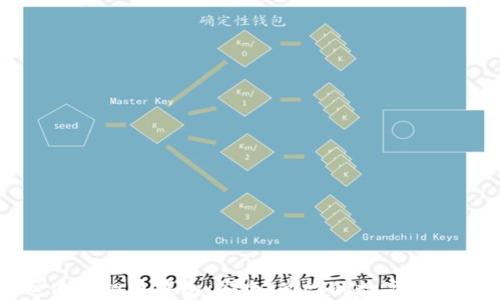 国内去中心化虚拟币钱包:安全、高效的数字资产保护新选择